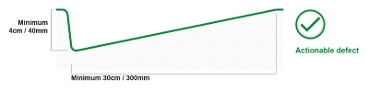 Image to illustrate a pothole with a vertical edge - acceptable