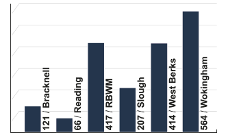 Bar chart responses