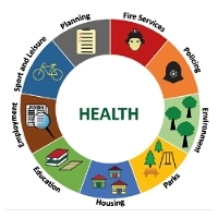 wbc_health_circle