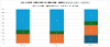 A bar chart showing the number of decisions made by West Berkshire Council which were informed by a public consultation. For 2025/26 so far, there are 9 decisions pending, 8 'no decision required, 3 modified, and 9 unmodified.